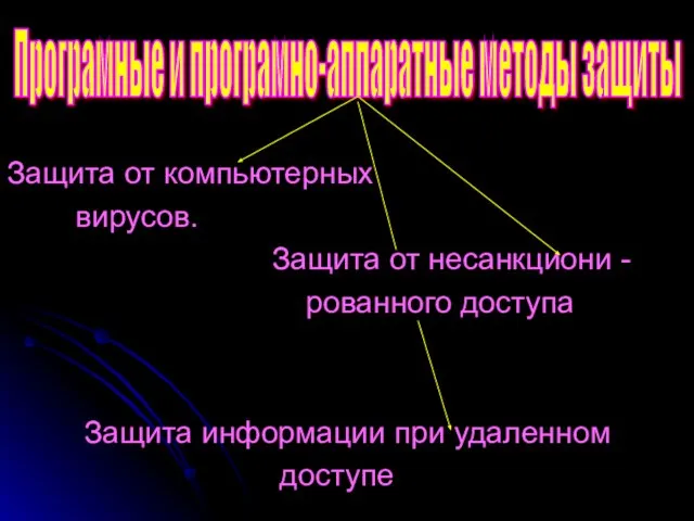 Защита от компьютерных вирусов. Защита от несанкциони - рованного доступа Защита