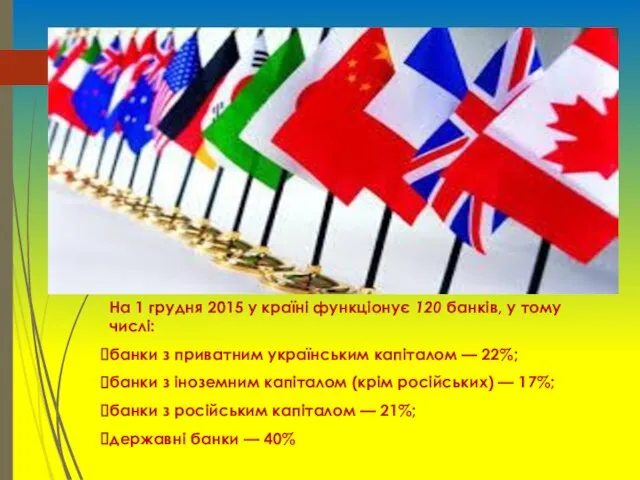 На 1 грудня 2015 у країні функціонує 120 банків, у тому