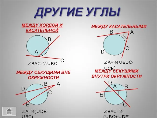 ДРУГИЕ УГЛЫ МЕЖДУ ХОРДОЙ И КАСАТЕЛЬНОЙ МЕЖДУ КАСАТЕЛЬНЫМИ МЕЖДУ СЕКУЩИМИ ВНЕ