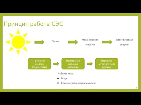 Принцип работы СЭС Тепло Механическая энергия Электрическая энергия Рабочее тело: Вода