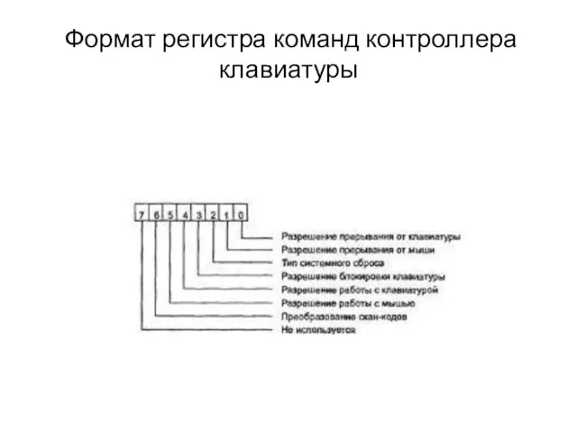 Формат регистра команд контроллера клавиатуры