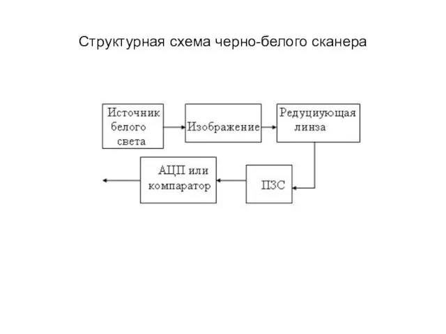 Структурная схема черно-белого сканера