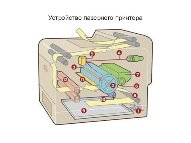 Устройство лазерного принтера