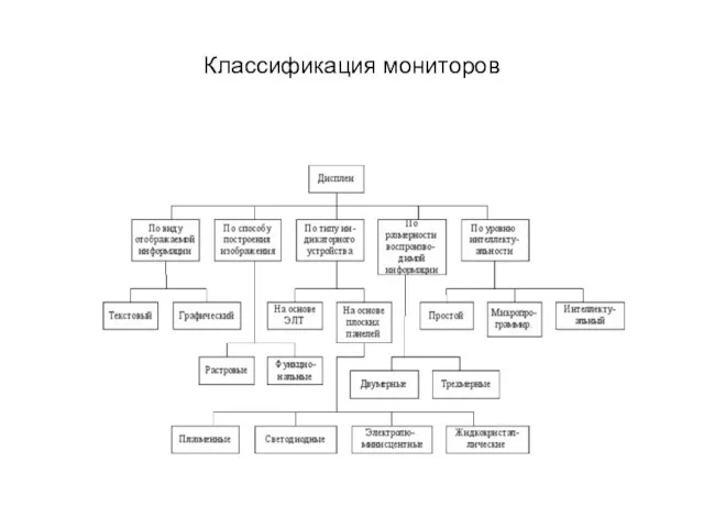 Классификация мониторов