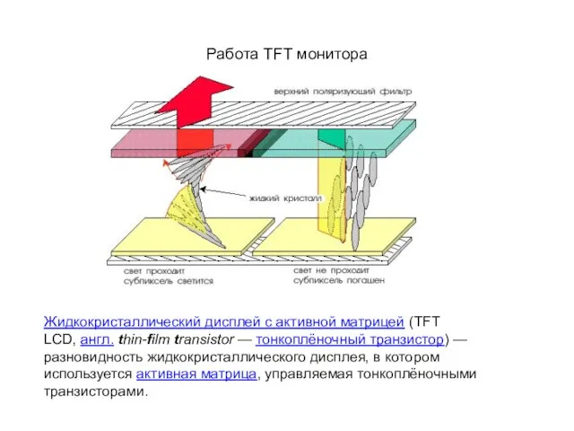 Работа TFT монитора Жидкокристаллический дисплей с активной матрицей (TFT LCD, англ.