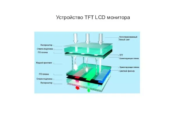 Устройство TFT LCD монитора