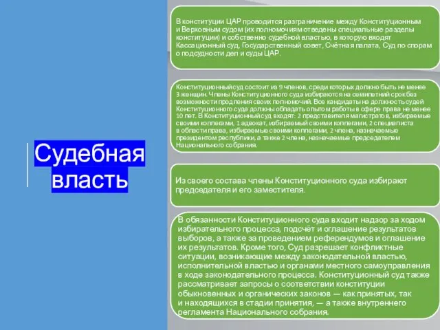 Судебная власть В конституции ЦАР проводится разграничение между Конституционным и Верховным