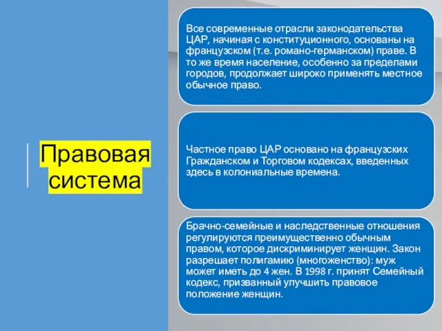 Правовая система Все современные отрасли законодательства ЦАР, начиная с конституционного, основаны