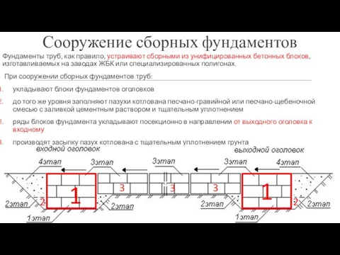 Сооружение сборных фундаментов Фундаменты труб, как правило, устраивают сборными из унифицированных