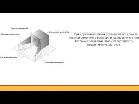 Прямоугольные звенья устанавливают краном на слой цементного раствора и на деревянные