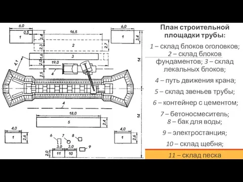 План строительной площадки трубы: 1 – склад блоков оголовков; 2 –