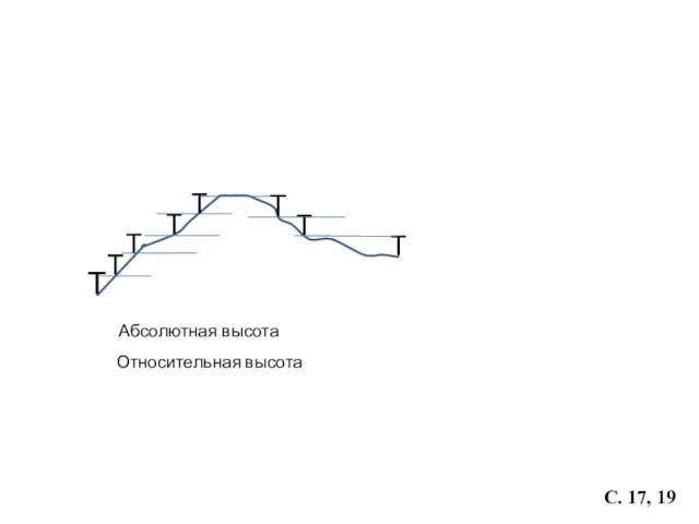 Т Абсолютная высота Относительная высота С. 17, 19