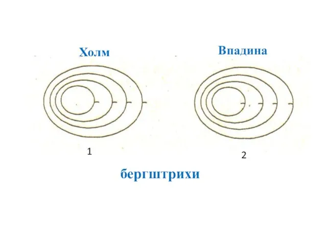 1 2 бергштрихи Холм Впадина