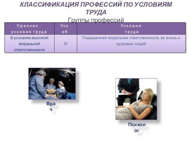 КЛАССИФИКАЦИЯ ПРОФЕССИЙ ПО УСЛОВИЯМ ТРУДА Группы профессий Психолог Врач