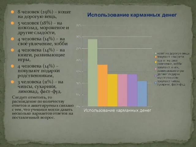 8 человек (29%) – копят на дорогую вещь, 5 человек (18%)