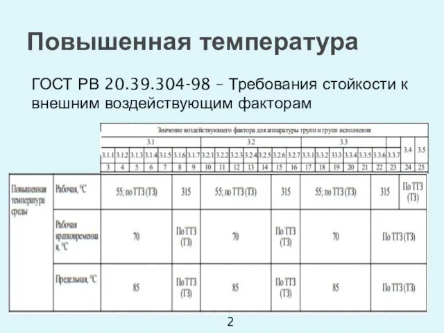 ГОСТ РВ 20.39.304-98 – Требования стойкости к внешним воздействующим факторам Повышенная температура