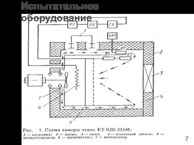 Испытательное оборудование