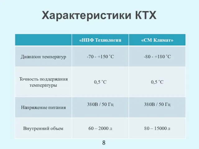 Характеристики КТХ