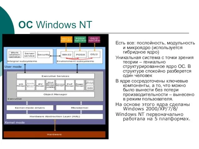 ОС Windows NT Есть все: послойность, модульность и микроядро (используется гибридное