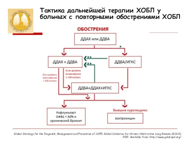 Тактика дальнейшей терапии ХОБЛ у больных с повторными обострениями ХОБЛ Global