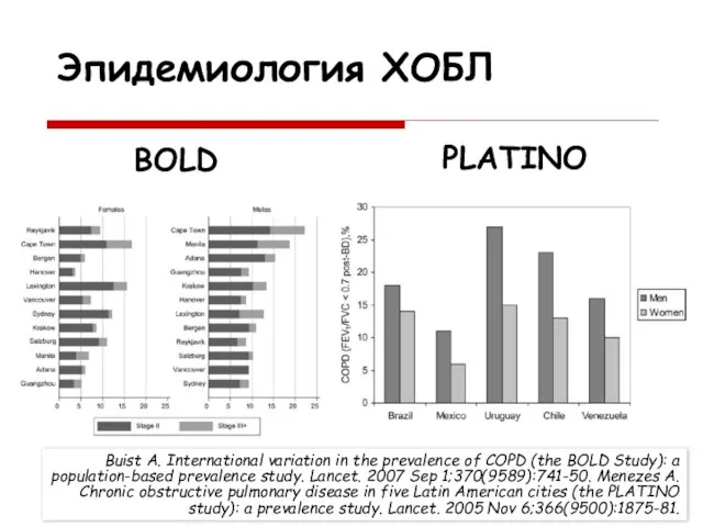 Эпидемиология ХОБЛ BOLD PLATINO Buist A. International variation in the prevalence