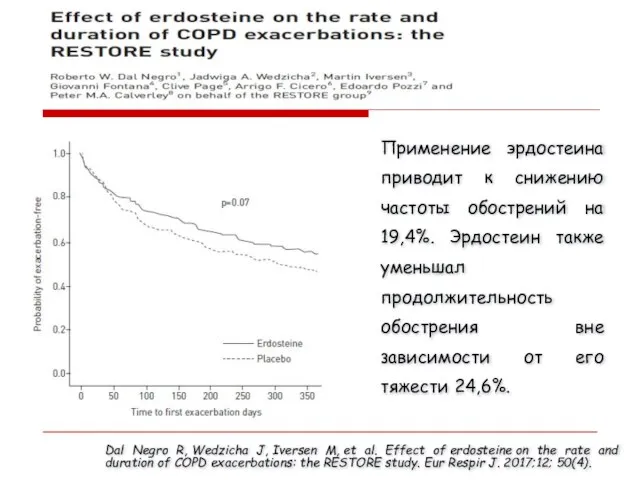 Dal Negro R, Wedzicha J, Iversen M, et al. Effect of