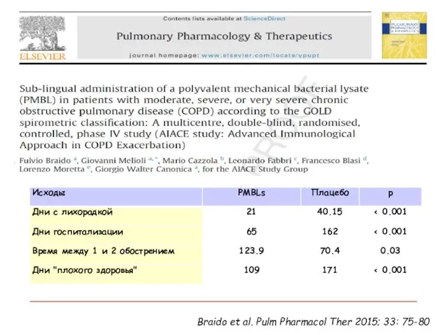 Braido et al. Pulm Pharmacol Ther 2015; 33: 75-80