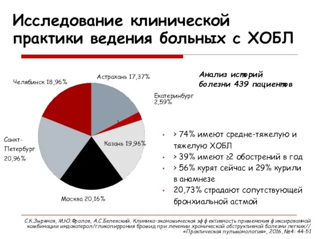 Исследование клинической практики ведения больных с ХОБЛ > 74% имеют средне-тяжелую