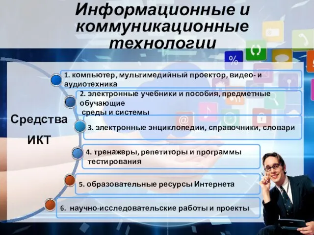 5. образовательные ресурсы Интернета 4. тренажеры, репетиторы и программы тестирования 3.