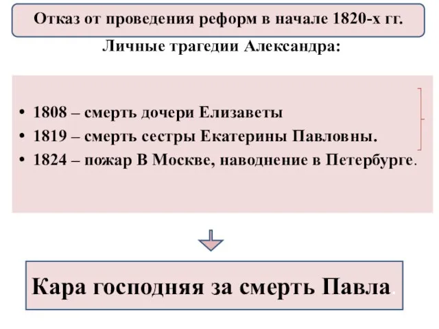 1808 – смерть дочери Елизаветы 1819 – смерть сестры Екатерины Павловны.