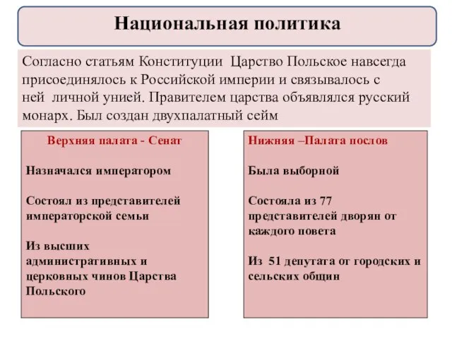 Нижняя –Палата послов Была выборной Состояла из 77 представителей дворян от