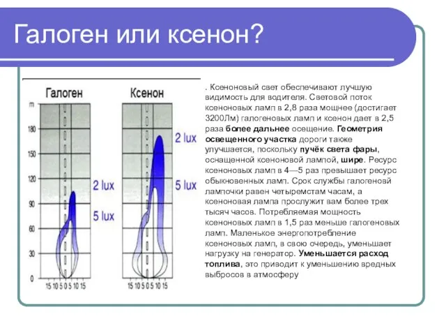 Галоген или ксенон? . Ксеноновый свет обеспечивают лучшую видимость для водителя.