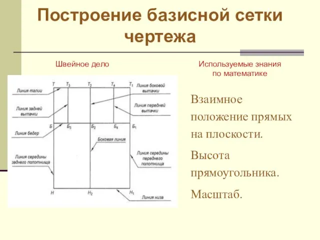 Построение базисной сетки чертежа Швейное дело Используемые знания по математике Взаимное