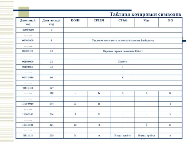 Таблица кодировки символов