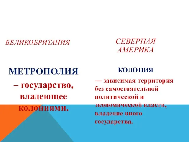 ВЕЛИКОБРИТАНИЯ МЕТРОПОЛИЯ – государство, владеющее колониями. СЕВЕРНАЯ АМЕРИКА КОЛОНИЯ — зависимая