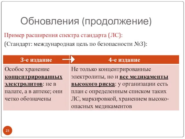 Обновления (продолжение) Пример расширения спектра стандарта (ЛС): (Стандарт: международная цель по безопасности №3):