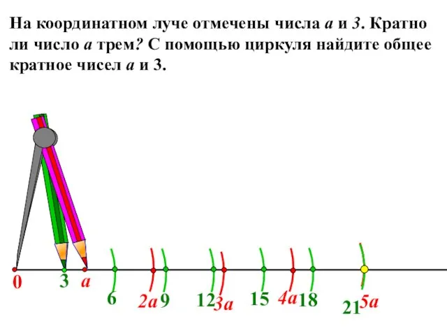 На координатном луче отмечены числа а и 3. Кратно ли число