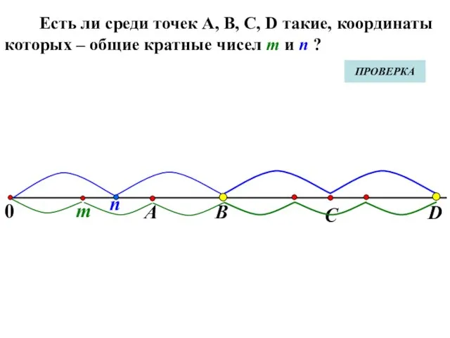 0 m Есть ли среди точек А, В, С, D такие,