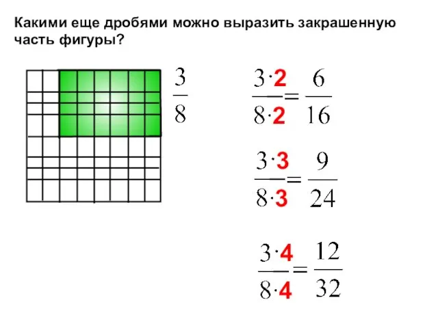 Какими еще дробями можно выразить закрашенную часть фигуры?