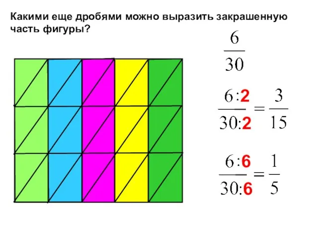 Какими еще дробями можно выразить закрашенную часть фигуры?