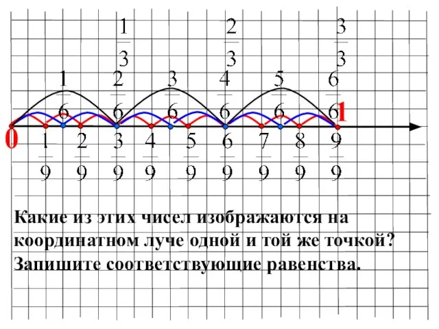 0 1 Какие из этих чисел изображаются на координатном луче одной