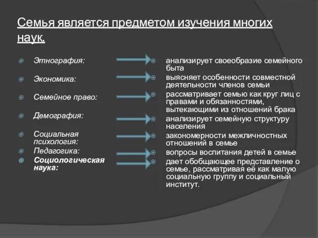 Семья является предметом изучения многих наук. Этнография: Экономика: Семейное право: Демография: