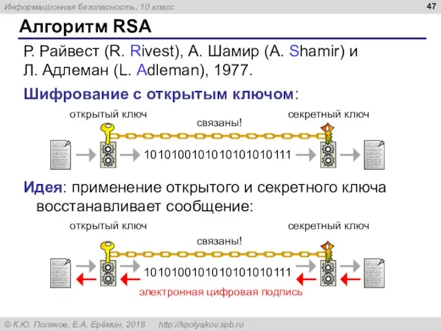 Алгоритм RSA Р. Райвест (R. Rivest), А. Шамир (A. Shamir) и