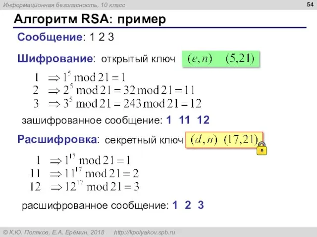 Алгоритм RSA: пример Шифрование: Сообщение: 1 2 3 зашифрованное сообщение: 1