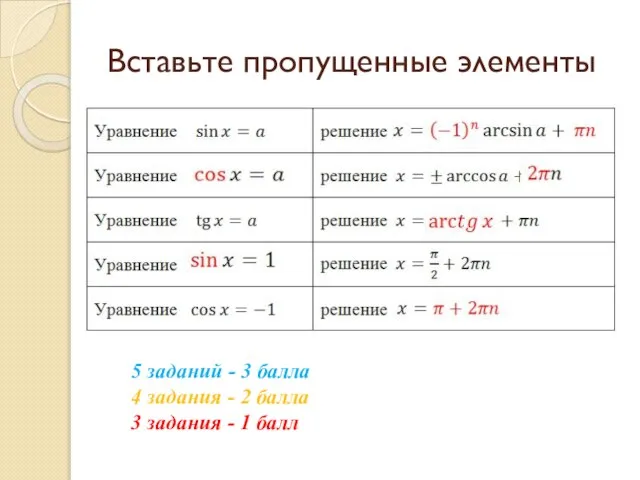 Вставьте пропущенные элементы 5 заданий - 3 балла 4 задания -