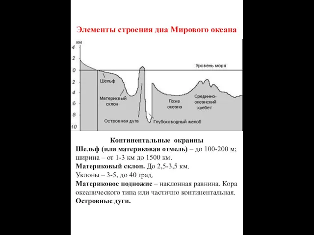 Континентальные окраины Шельф (или материковая отмель) – до 100-200 м; ширина