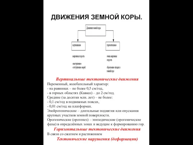 Вертикальные тектонические движения Переменный, колебательный характер: - на равнинах – не