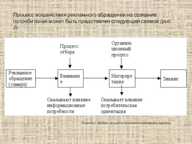 Процесс воздействия рекламного обращения на сознание потребителей может быть представлен следующей