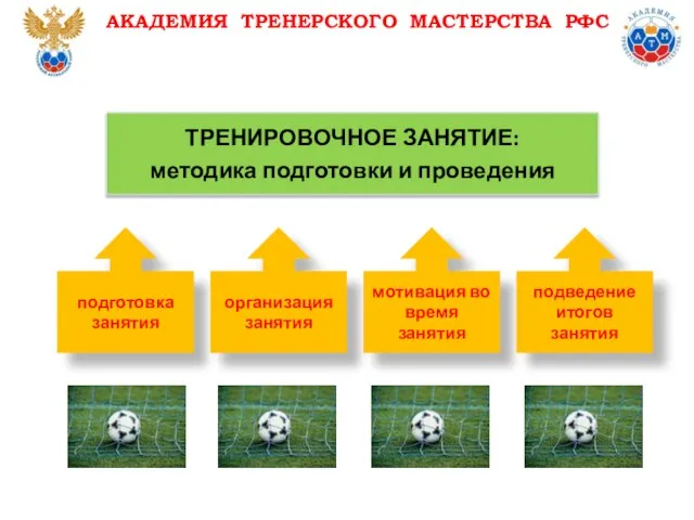 ТРЕНИРОВОЧНОЕ ЗАНЯТИЕ: методика подготовки и проведения подготовка занятия организация занятия мотивация