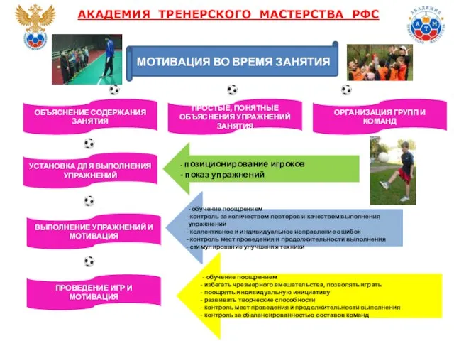 АКАДЕМИЯ ТРЕНЕРСКОГО МАСТЕРСТВА РФС МОТИВАЦИЯ ВО ВРЕМЯ ЗАНЯТИЯ ПРОСТЫЕ, ПОНЯТНЫЕ ОБЪЯСНЕНИЯ